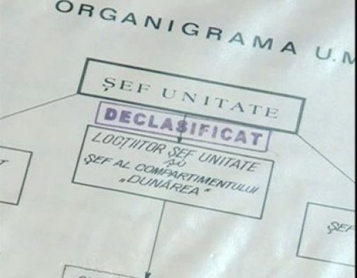 Dosarele Securităţii: 4 miliarde de dolari au ajuns în conturile Dunărea